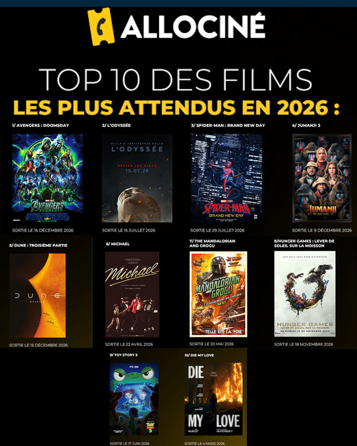 AlloCiné dévoile les films les plus attendus par les spectateurs en 2026